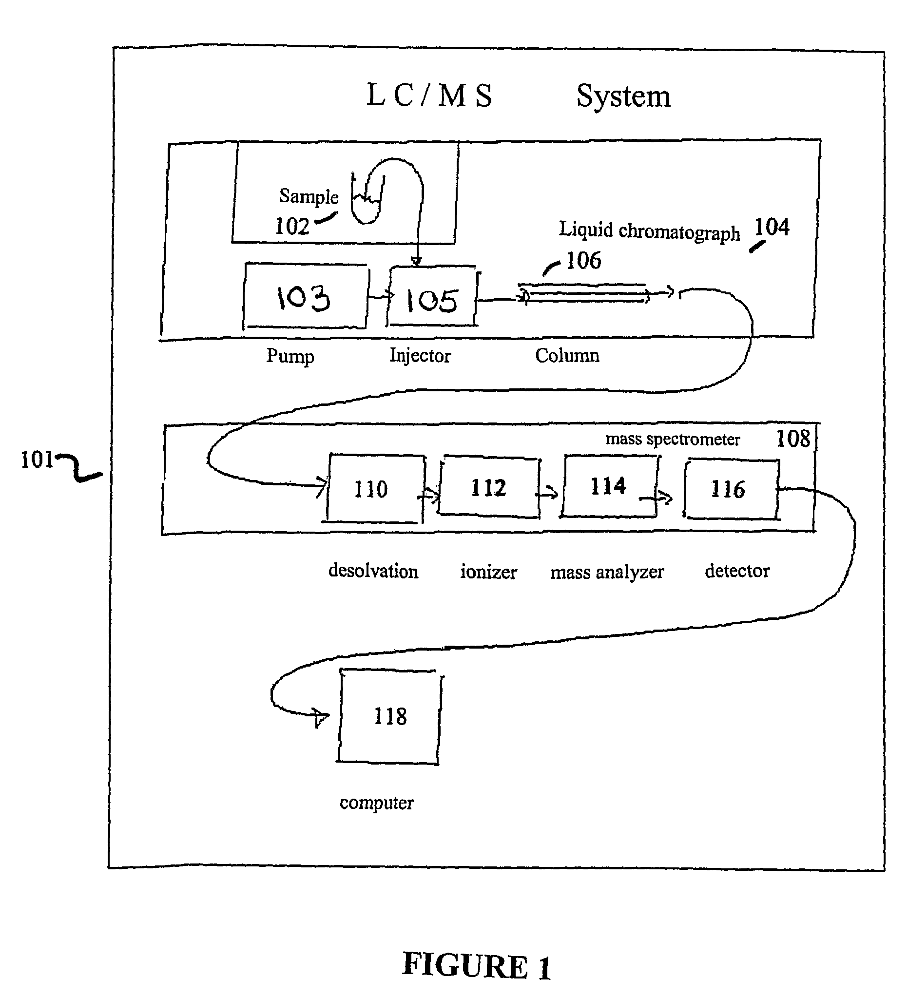 Apparatus and method for identifying peaks in liquid chromatography/mass spectrometry data and for forming spectra and chromatograms