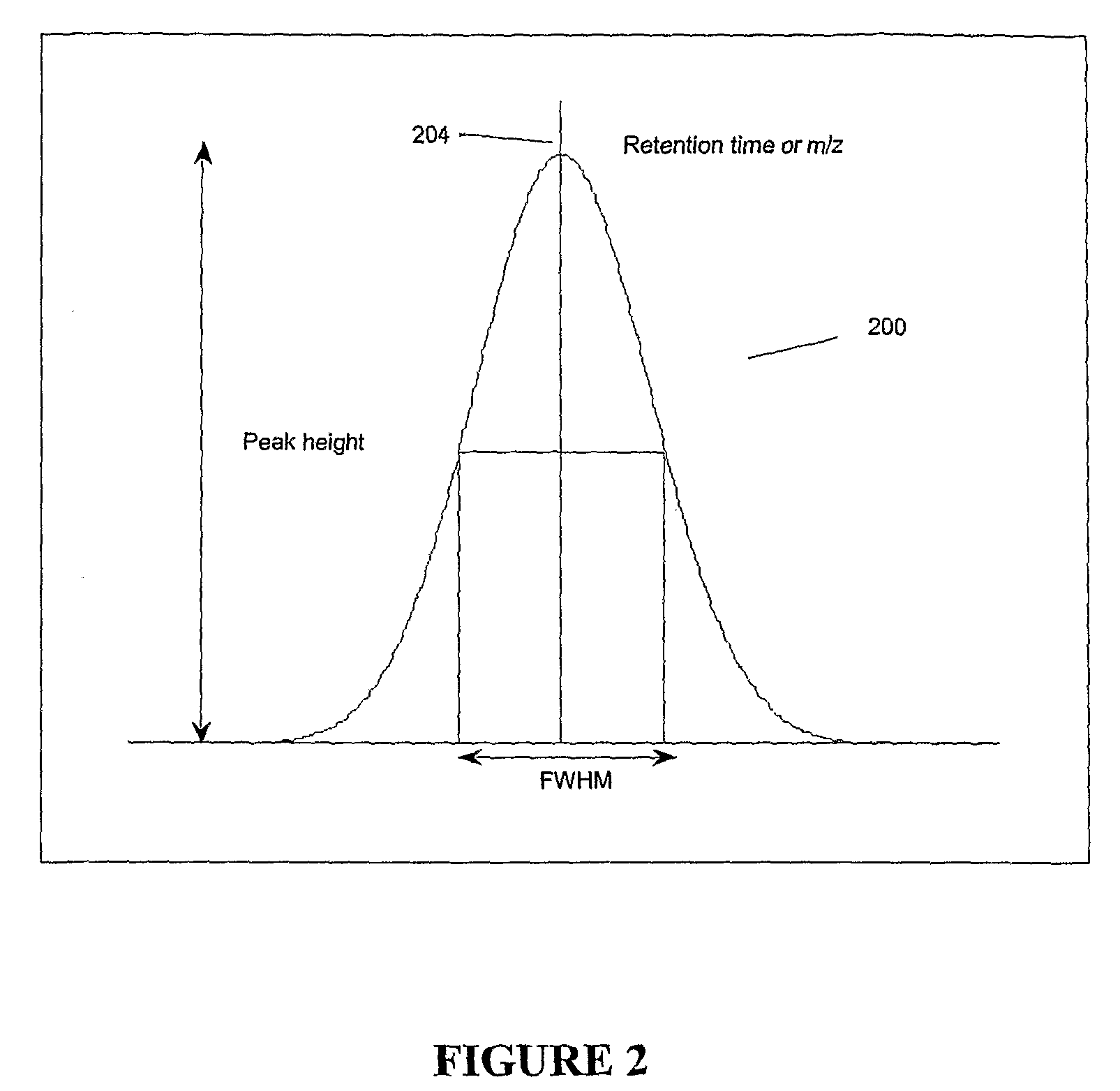 Apparatus and method for identifying peaks in liquid chromatography/mass spectrometry data and for forming spectra and chromatograms