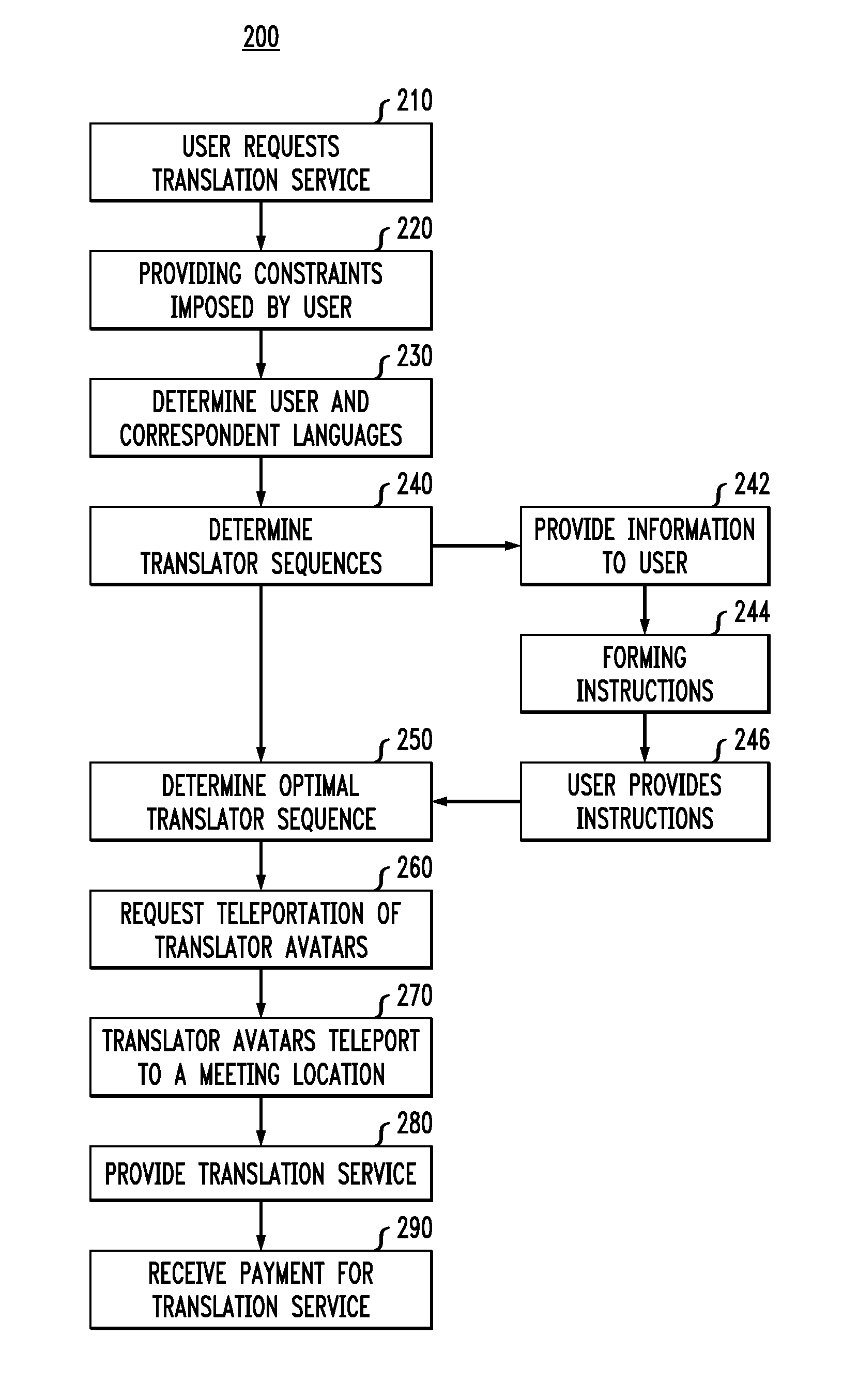 Language Translation in an Environment Associated with a Virtual Application