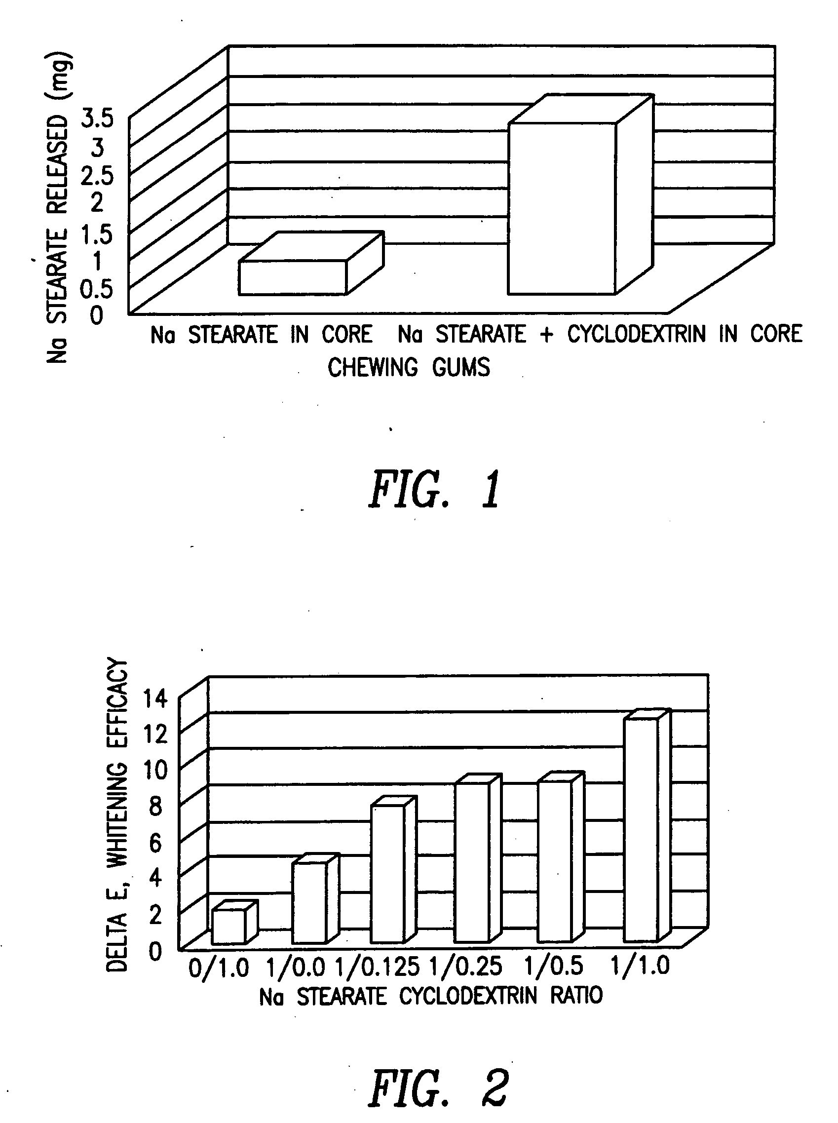 Compositions containing a stain removing complex, and methods of making and using the same