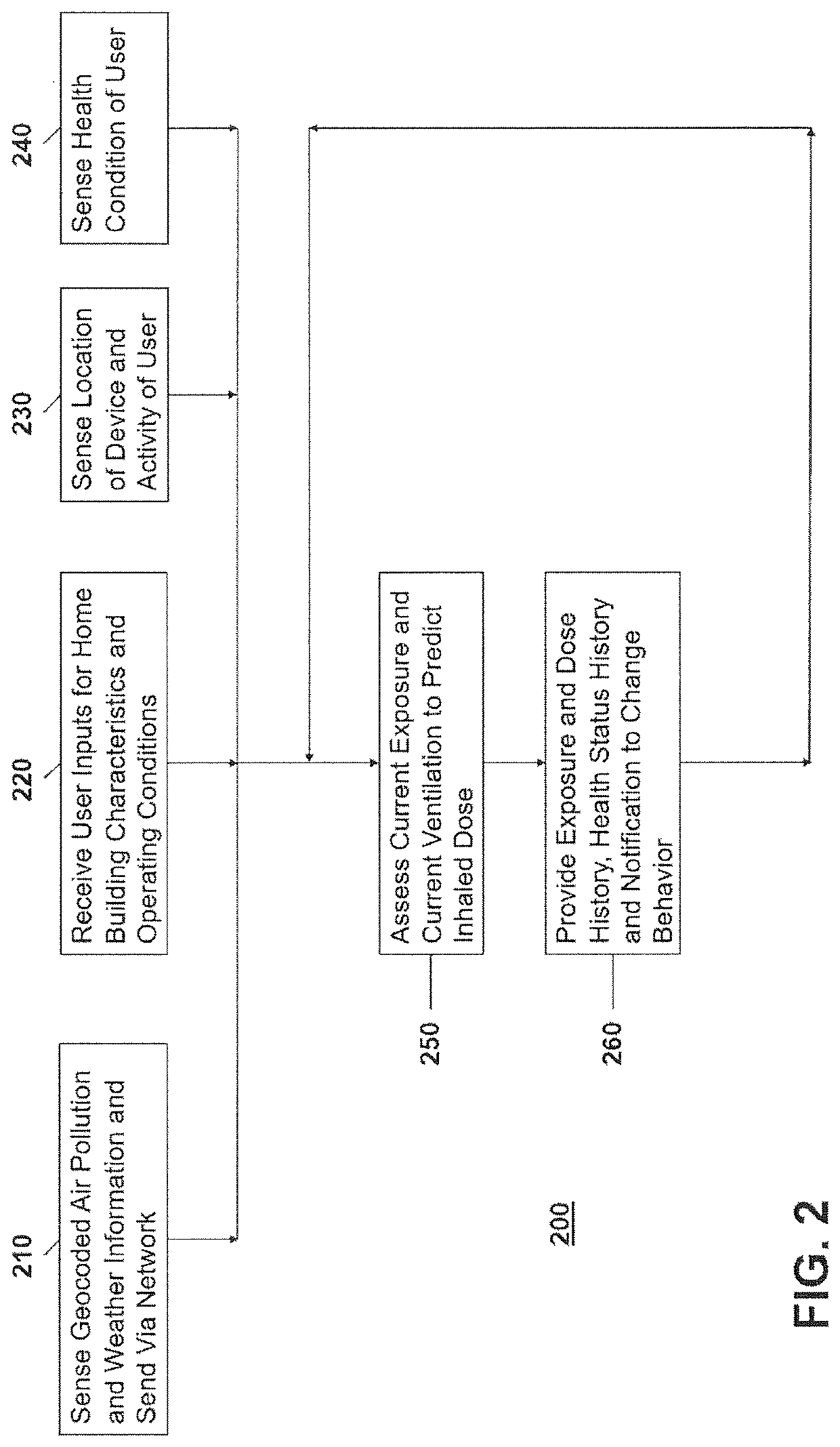 System and method for assessment and management of air pollution exposures using personal devices