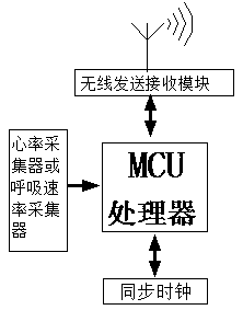 Natural wind frequency modulation air conditioner, air conditioning system and control method based on deep sleep