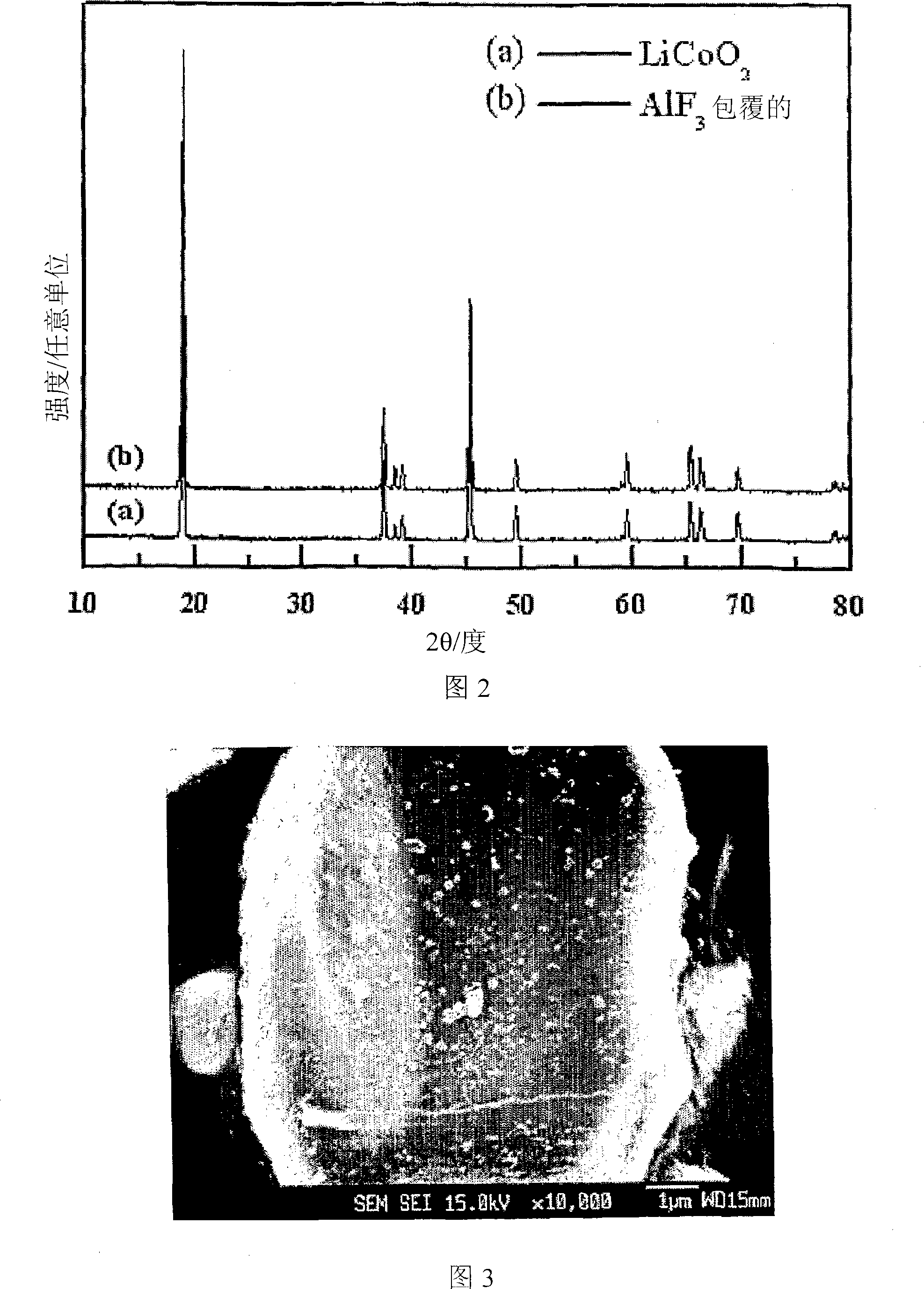 Cathode active material coated with fluorine compound for lithium secondary batteries and method for preparing the same