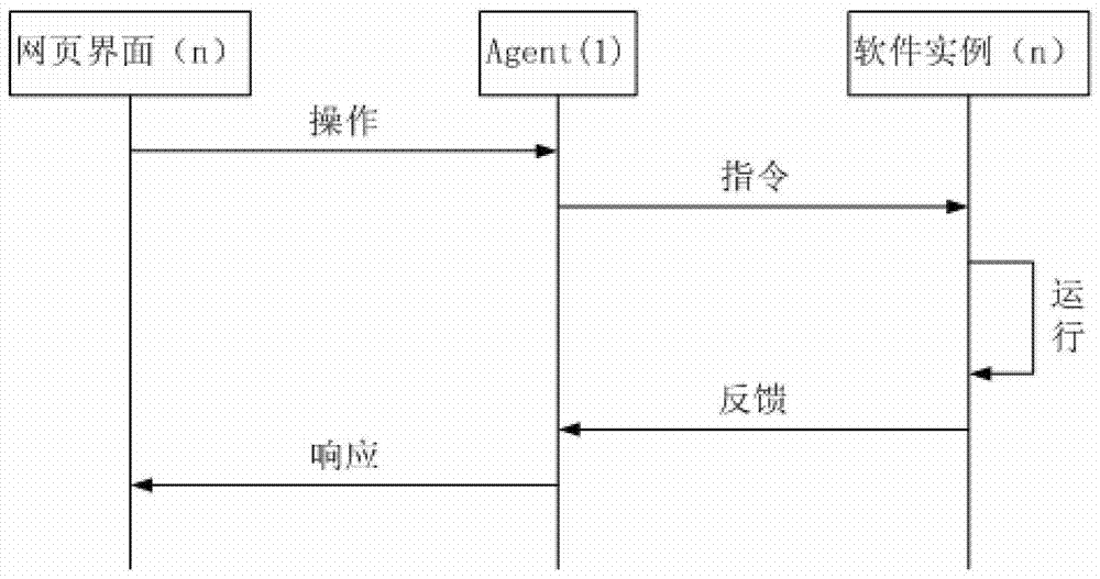 A cloud-based SaaS platform and method of use thereof