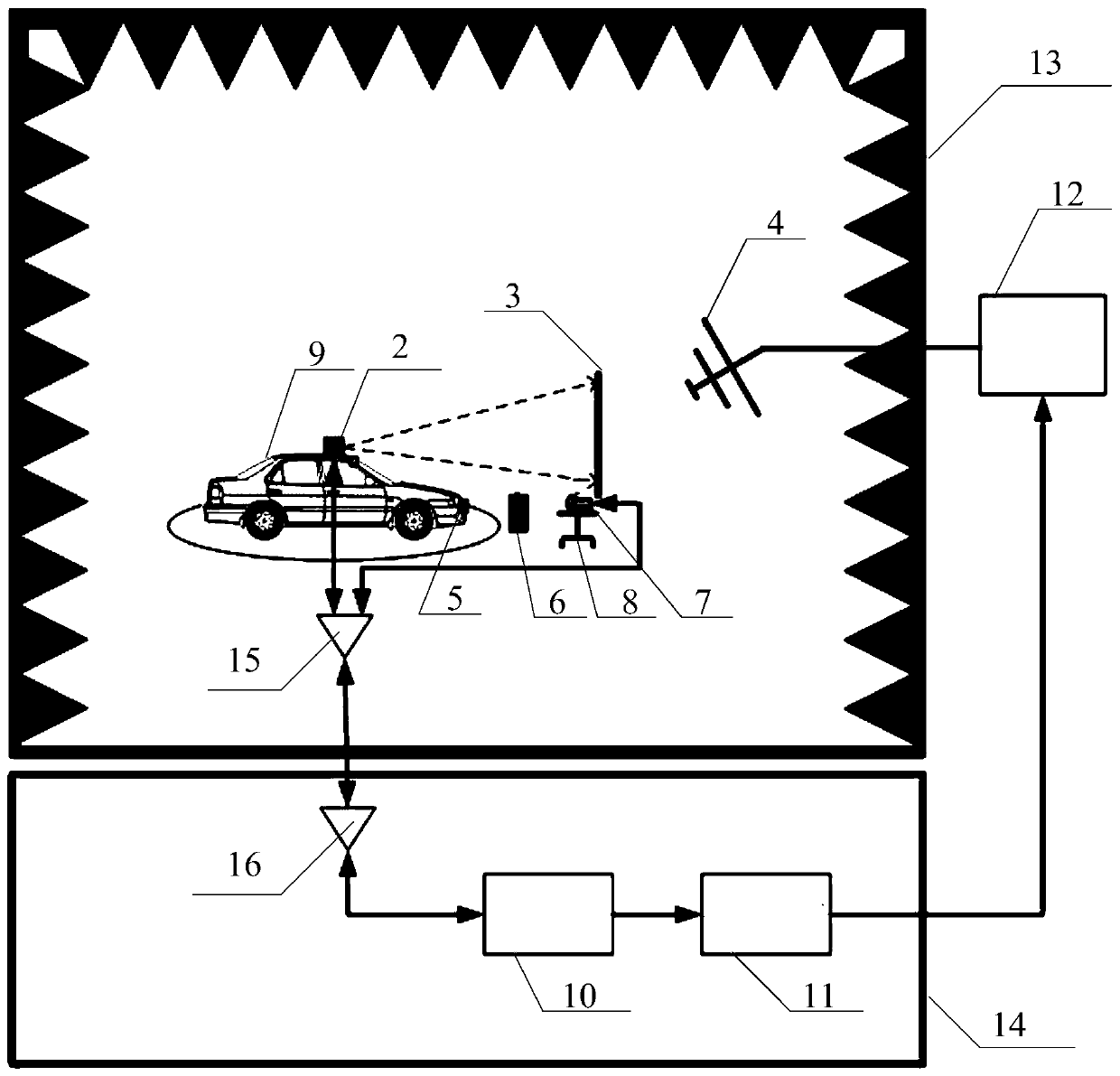 System used for testing electromagnetic anti-interference performance of vehicle-mounted integrated ADAS function