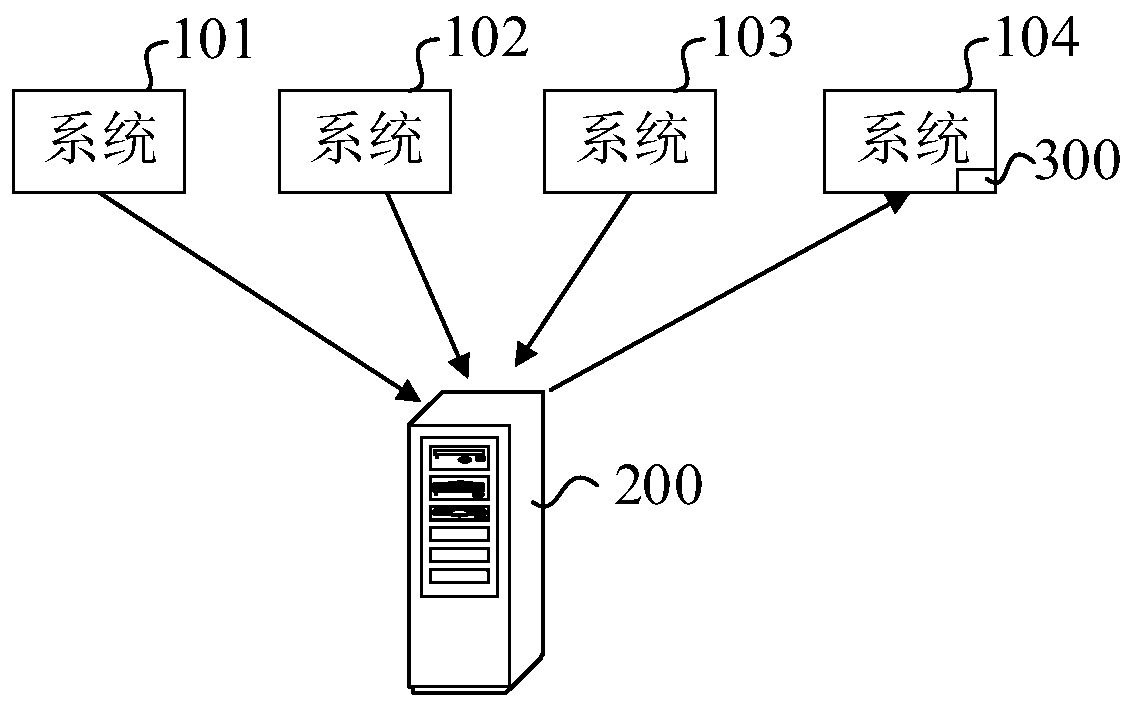 Data management method and device