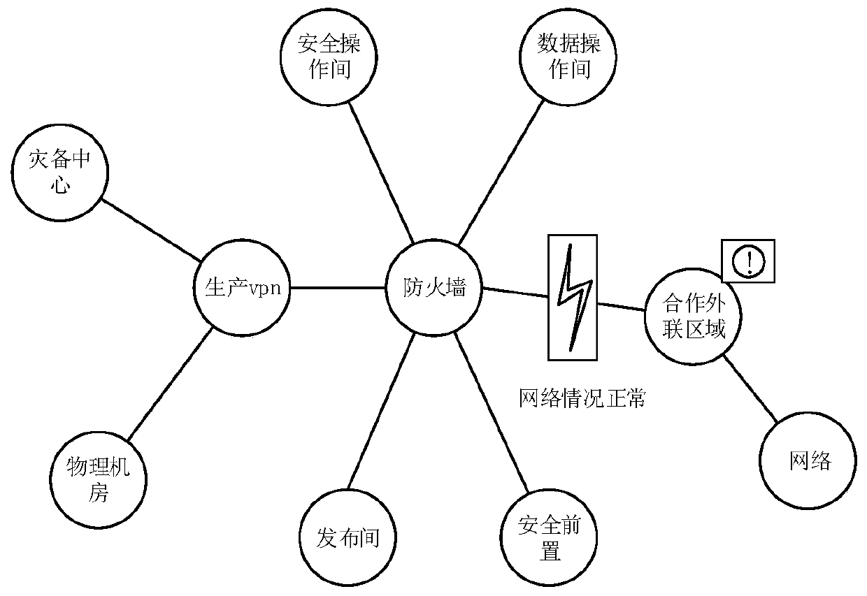 Data management method and device