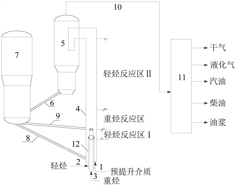 A catalytic cracking conversion method for increasing gasoline production and reducing oil slurry