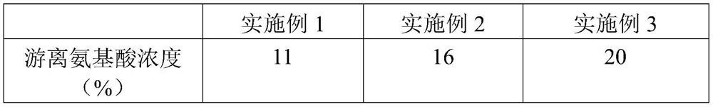 Amino acid organic fertilizer as well as preparation method and application thereof