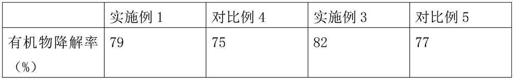 Amino acid organic fertilizer as well as preparation method and application thereof