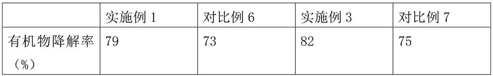 Amino acid organic fertilizer as well as preparation method and application thereof