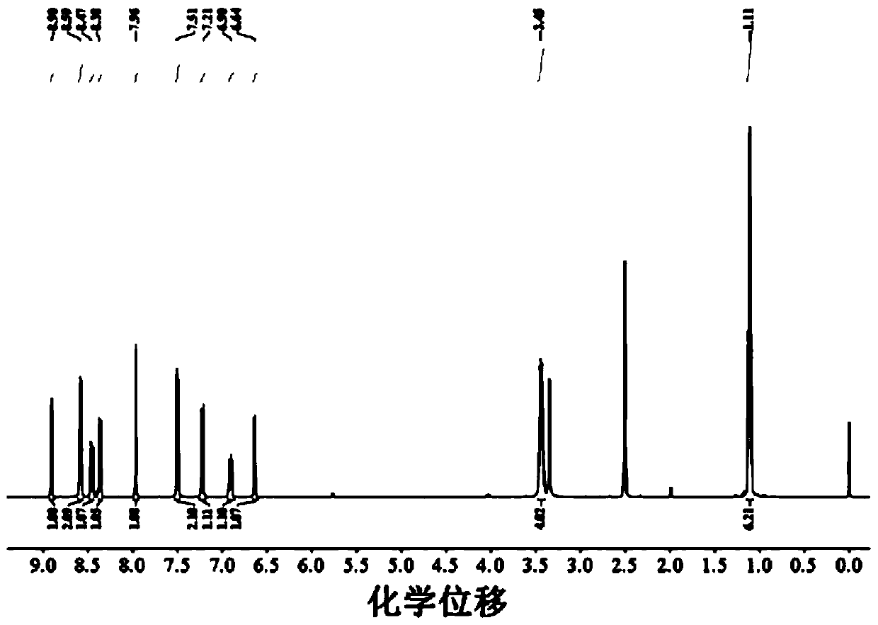 Fluorescent probe and preparation method and application thereof