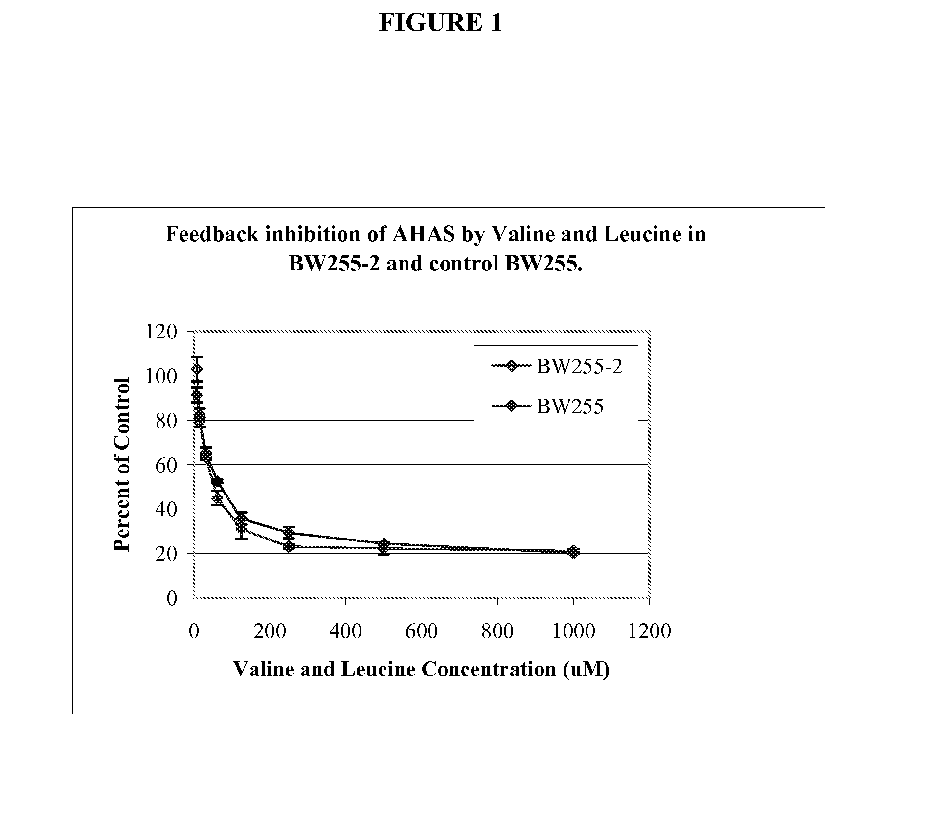 Methods for making and using wheat plants with increased grain protein content