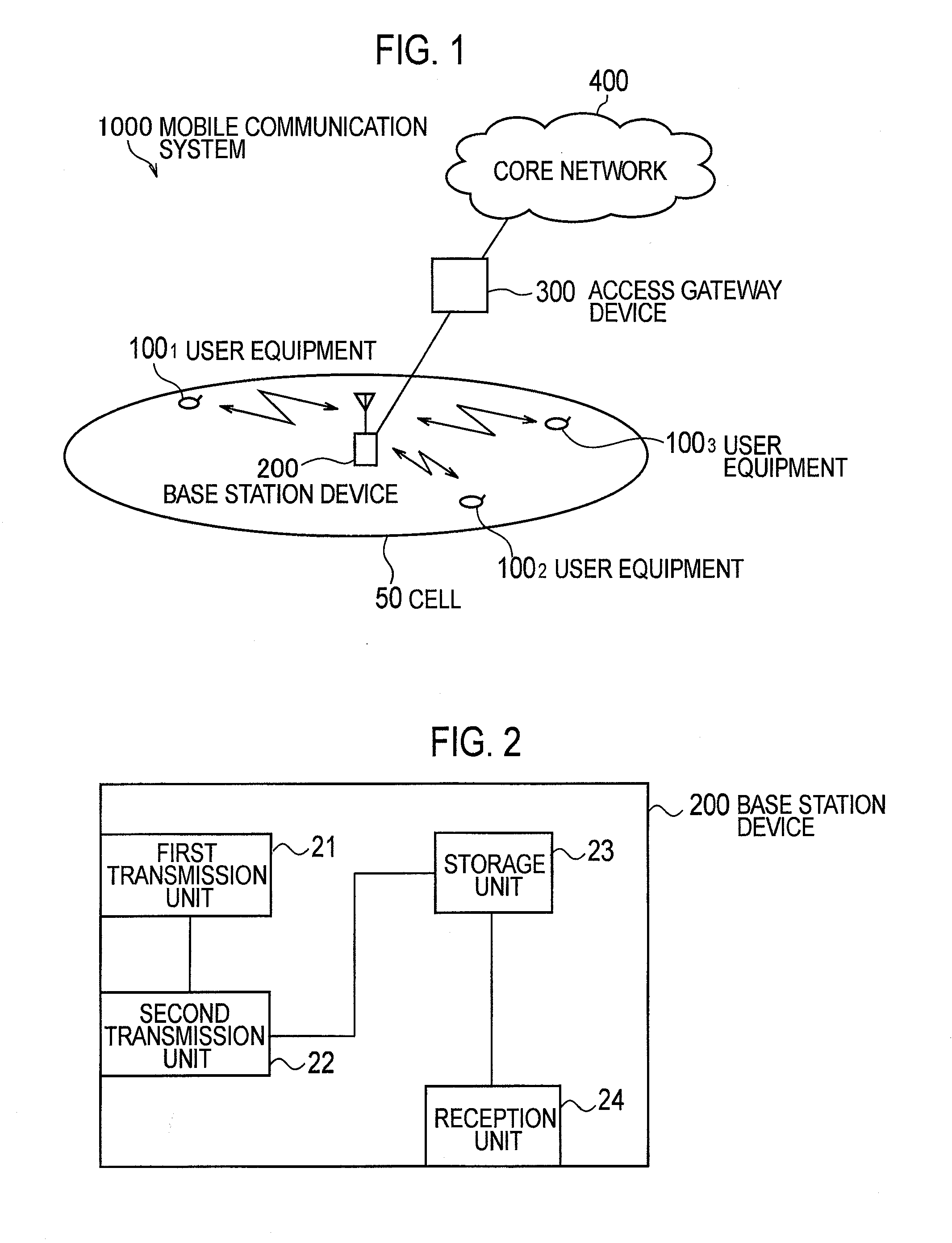 User equipment, base station device, and communication control method