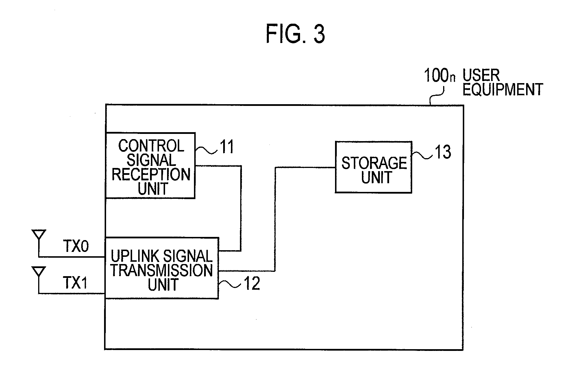 User equipment, base station device, and communication control method