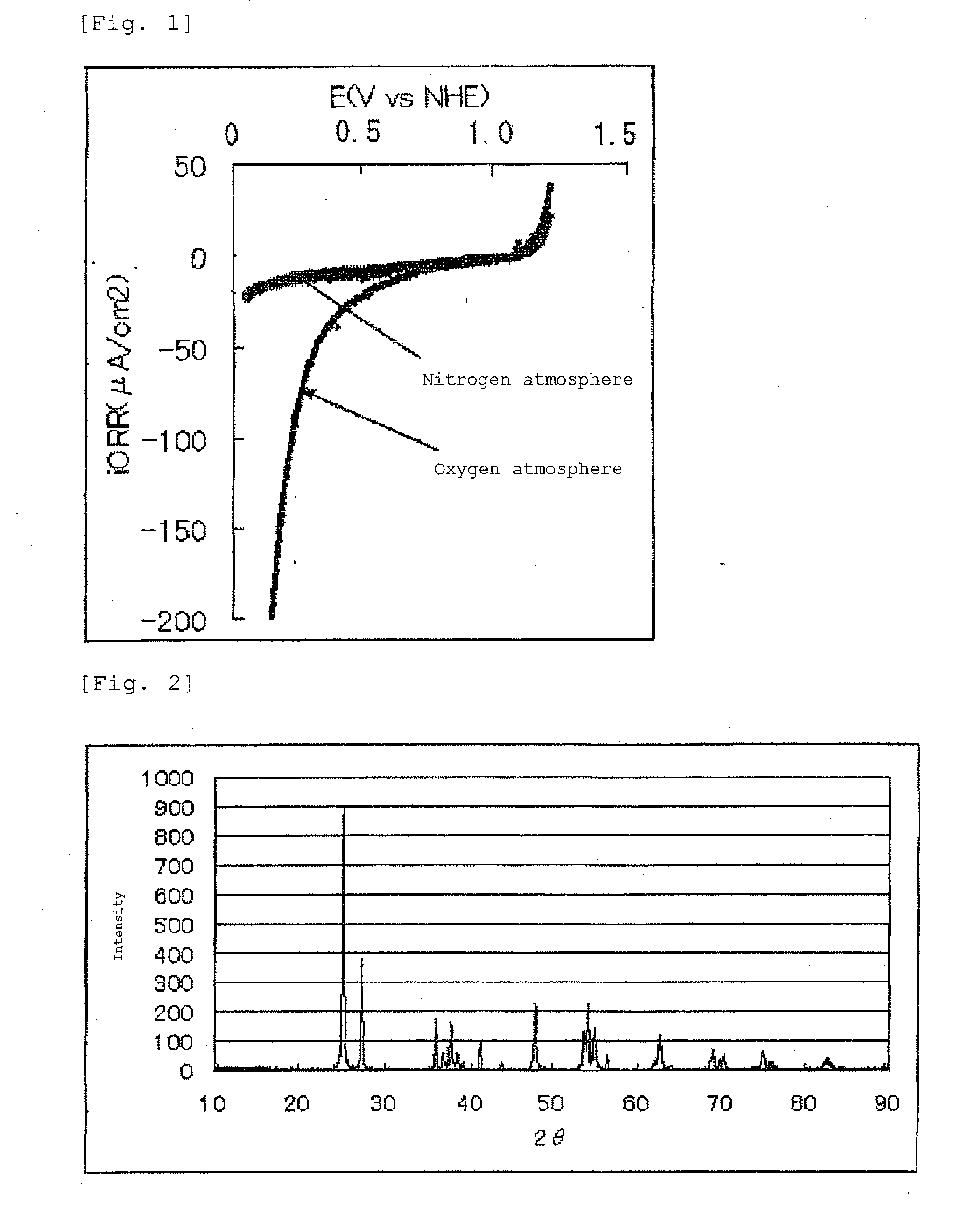 Electrocatalyst layer, membrane electrode assembly and fuel cell