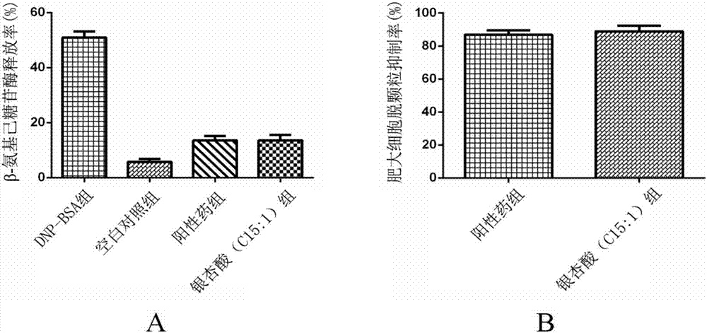 Application of ginkgolic acid in preparation of products for prevention and/or treatment of allergic diseases