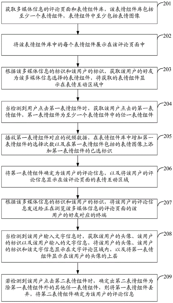 Method and apparatus for acquiring comment information
