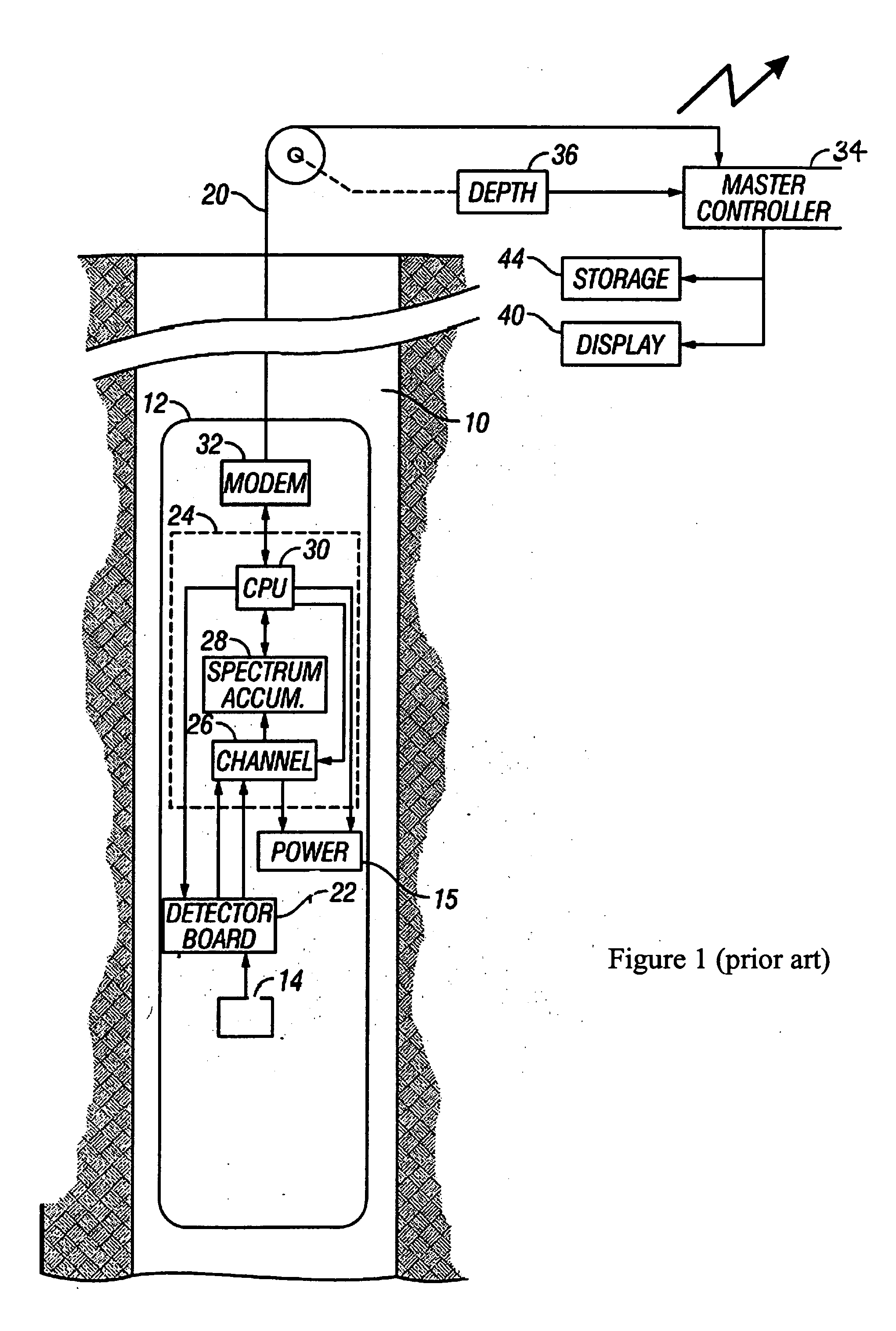 Method and apparatus for shale bed detection in deviated and horizontal wellbores