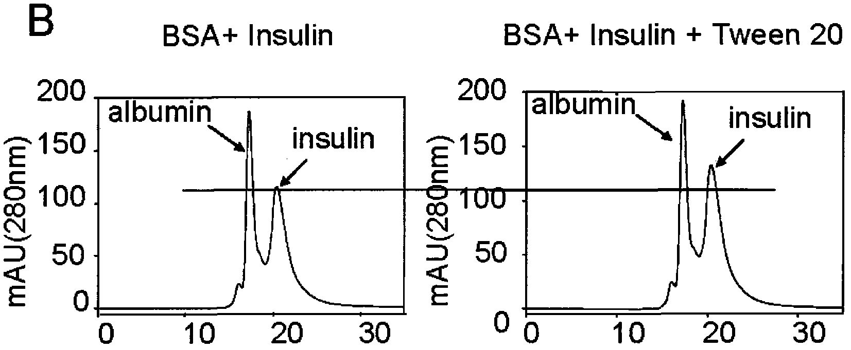 Method for detecting affinity indicators of reversible binding of insulin and serum protein and application thereof