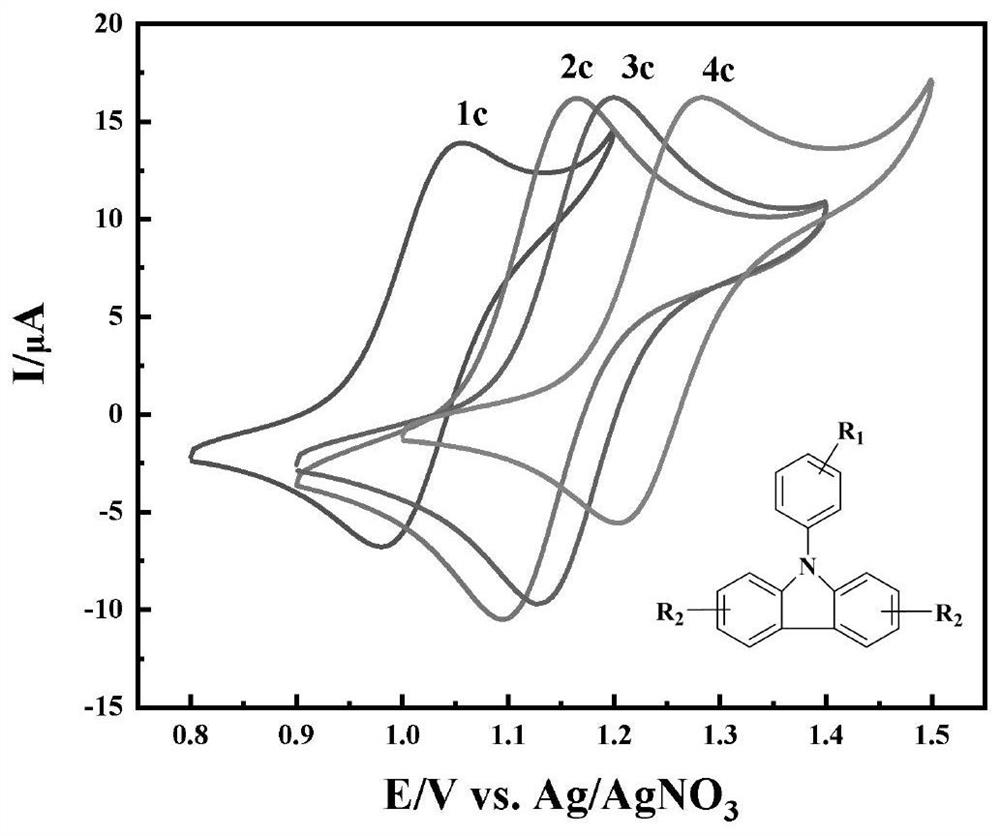 A method for the electrocatalytic synthesis of aromatic nitriles using aromatic methyl compounds as raw materials