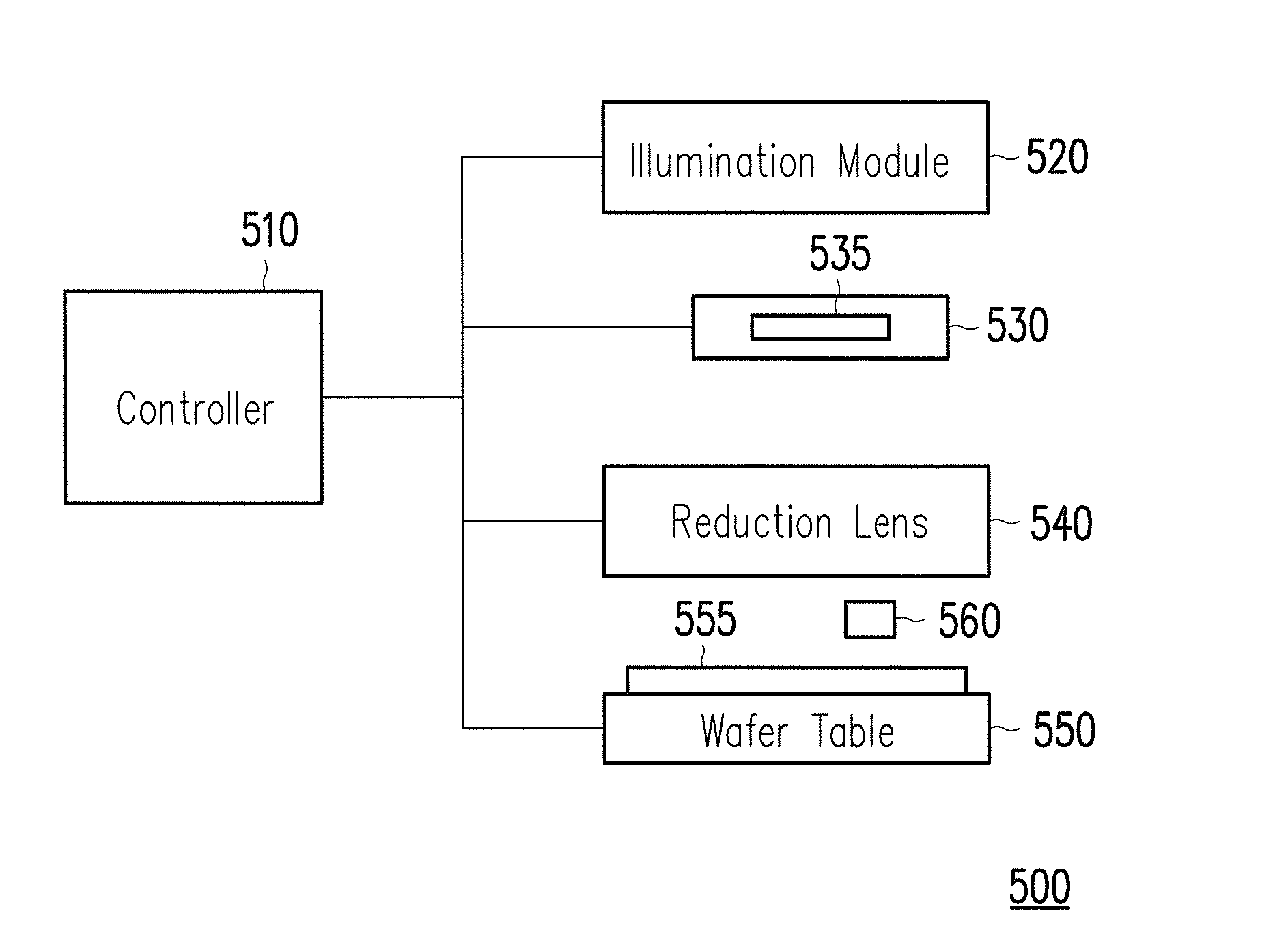 Scanner and method for performing exposure process on wafer