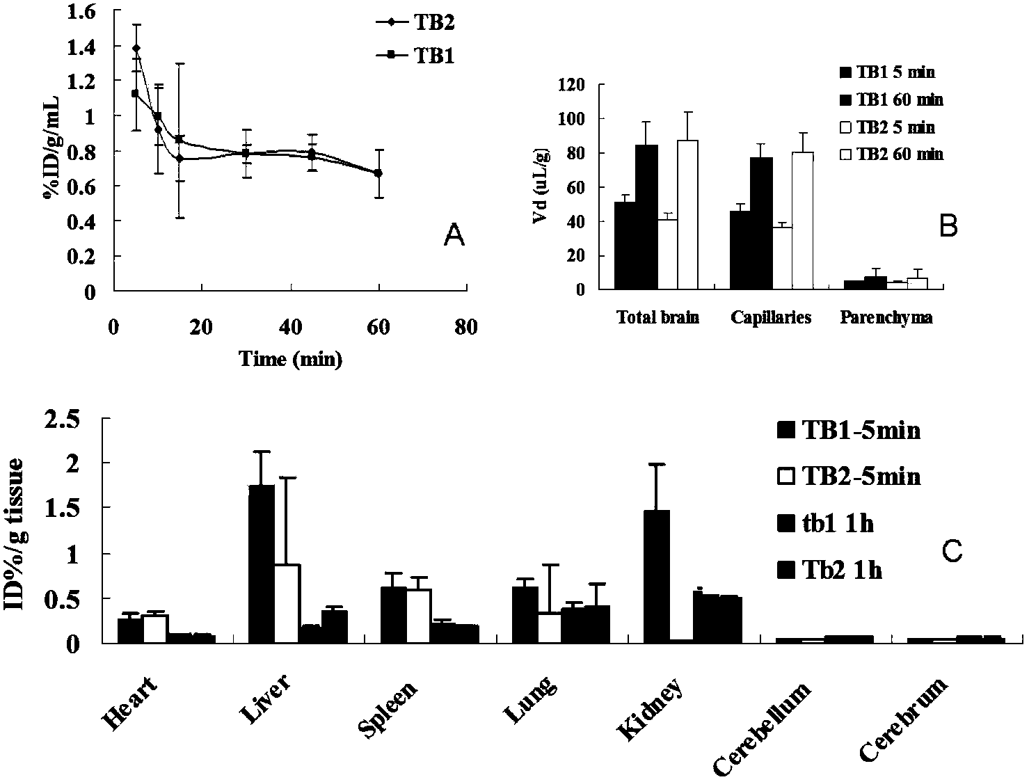 Gene delivery system of targeting brain capillary endothelial cell