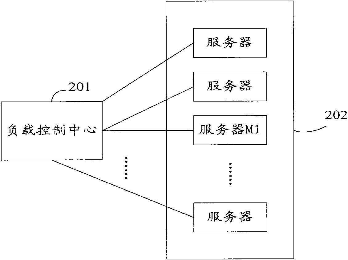 Method and system for realizing load balance