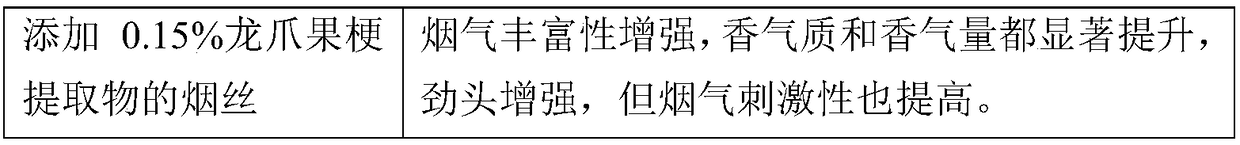 Tobacco additive and preparation method thereof