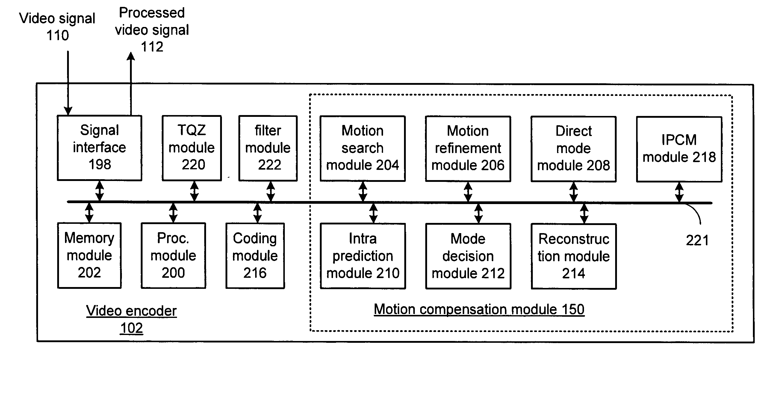 Motion compensation module with fast intra pulse code modulation mode decisions and methods for use therewith