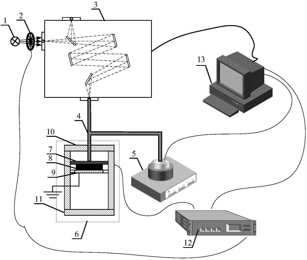 Ultraviolet emitting material surface photovoltage spectrum testing device and testing method