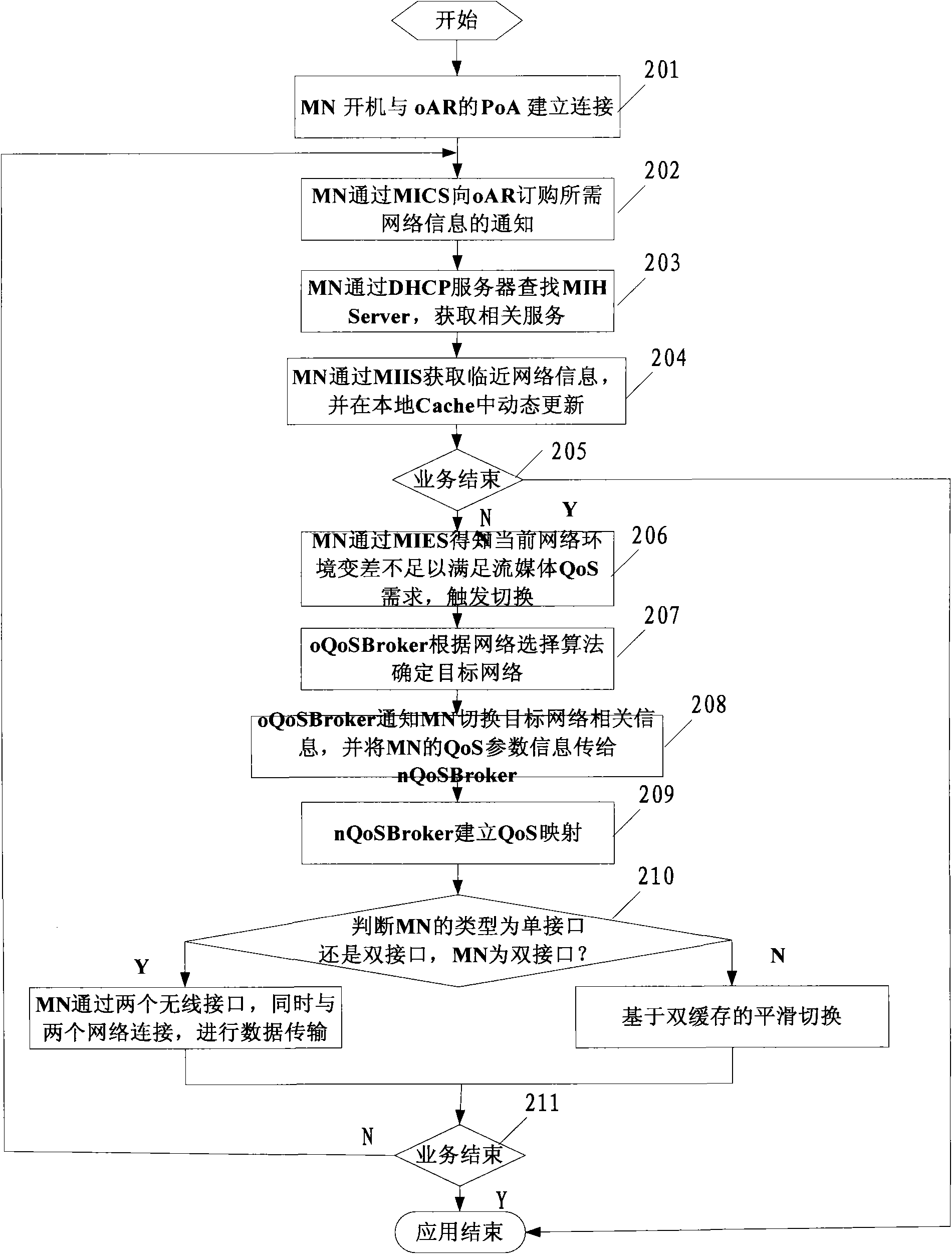 Method and system for ensuring streaming media service quality