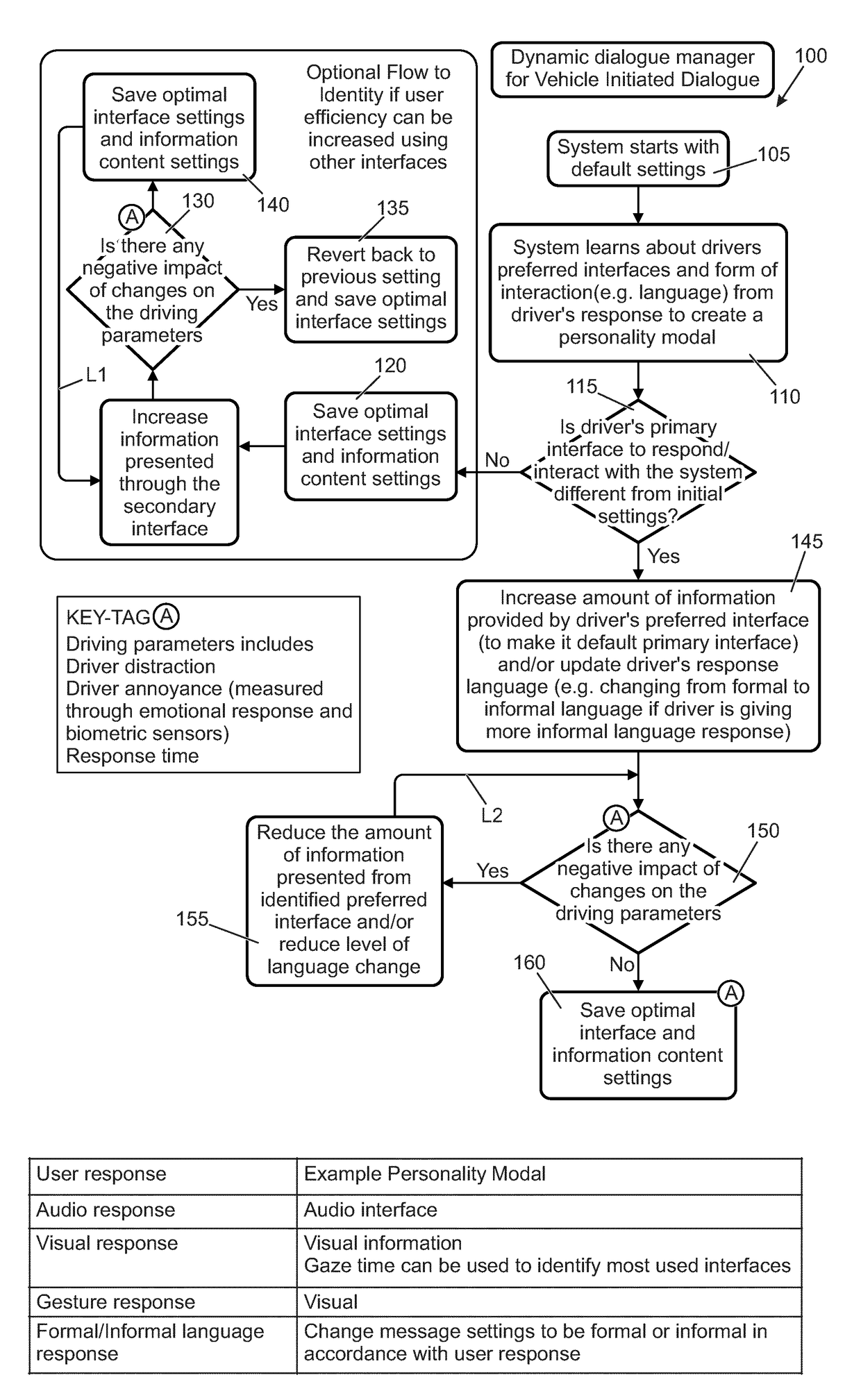 Vehicle interface apparatus and method