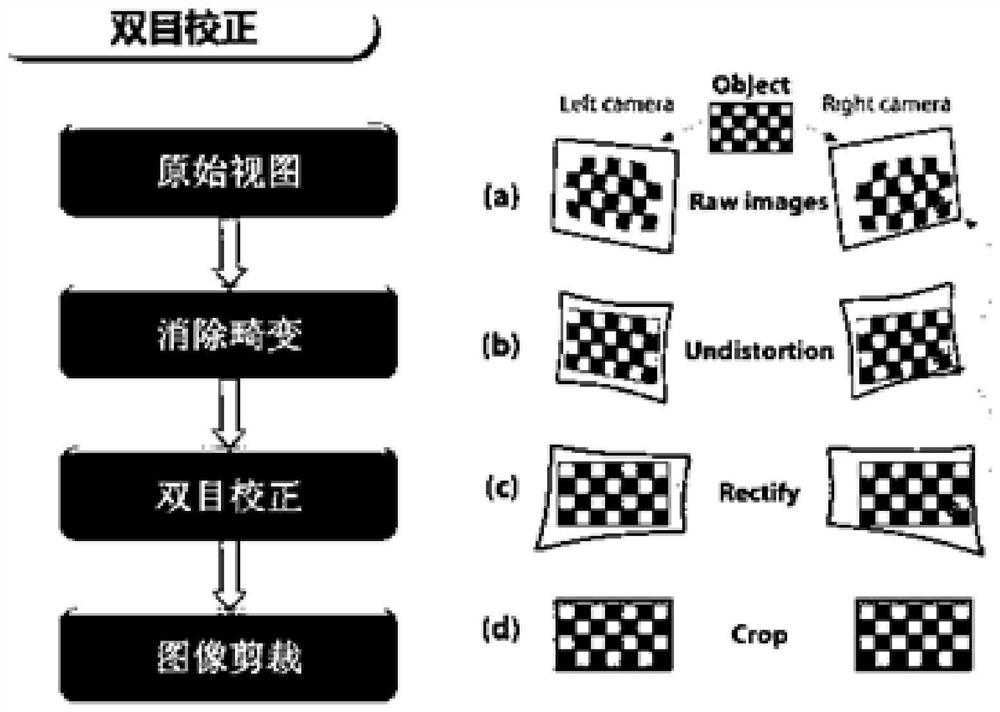 A binocular stereo ranging method for bionic underwater robot fish