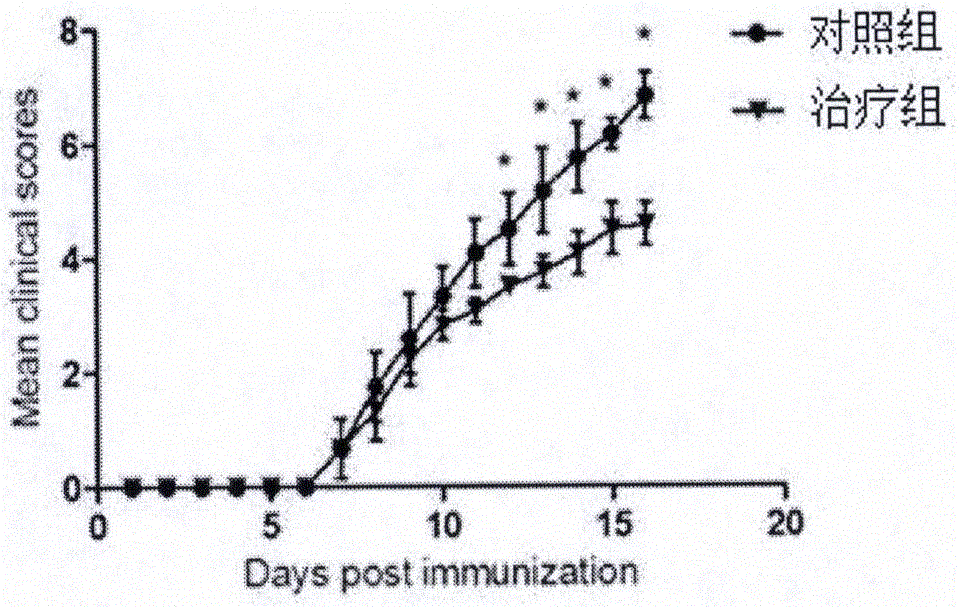 Drug for treating autoimmune neuritis