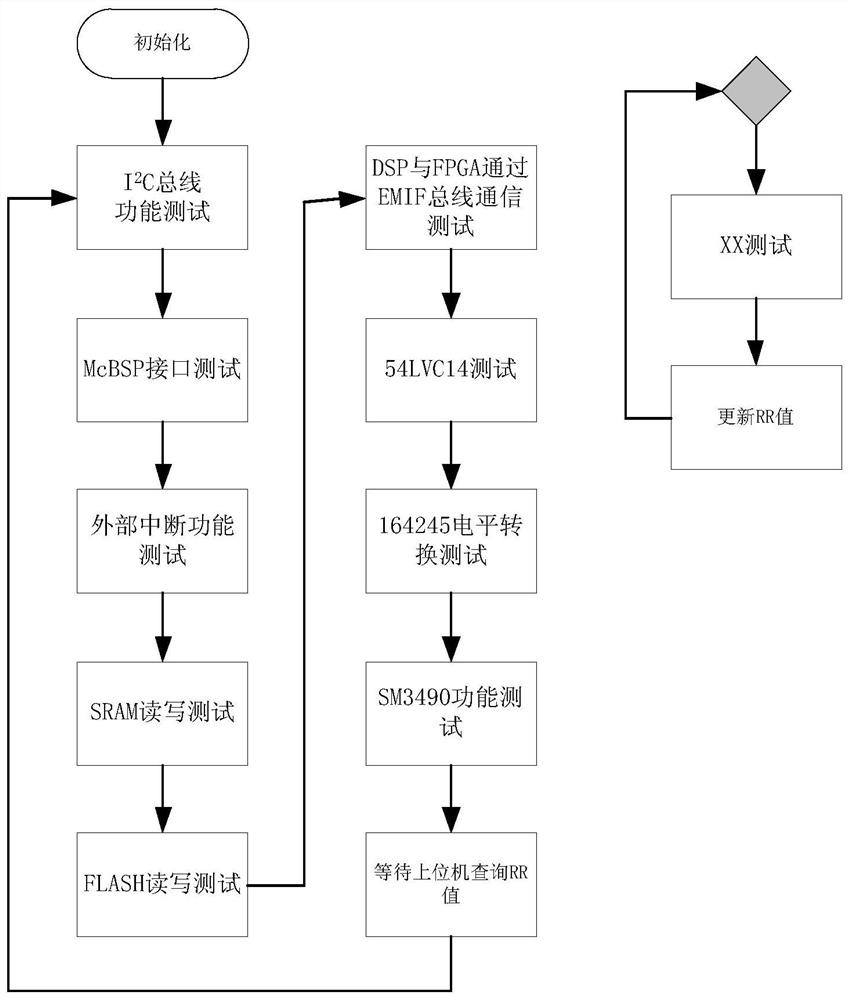 A kind of multi-layer stacked 3d-sip chip test method