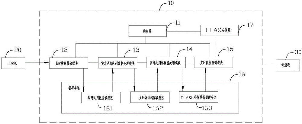 Intelligent concentrator and data processing method taking measurement point as tag