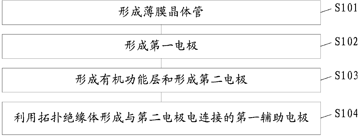 OLED (Organic Light Emitting Diode) display device and manufacturing method thereof as well as display device