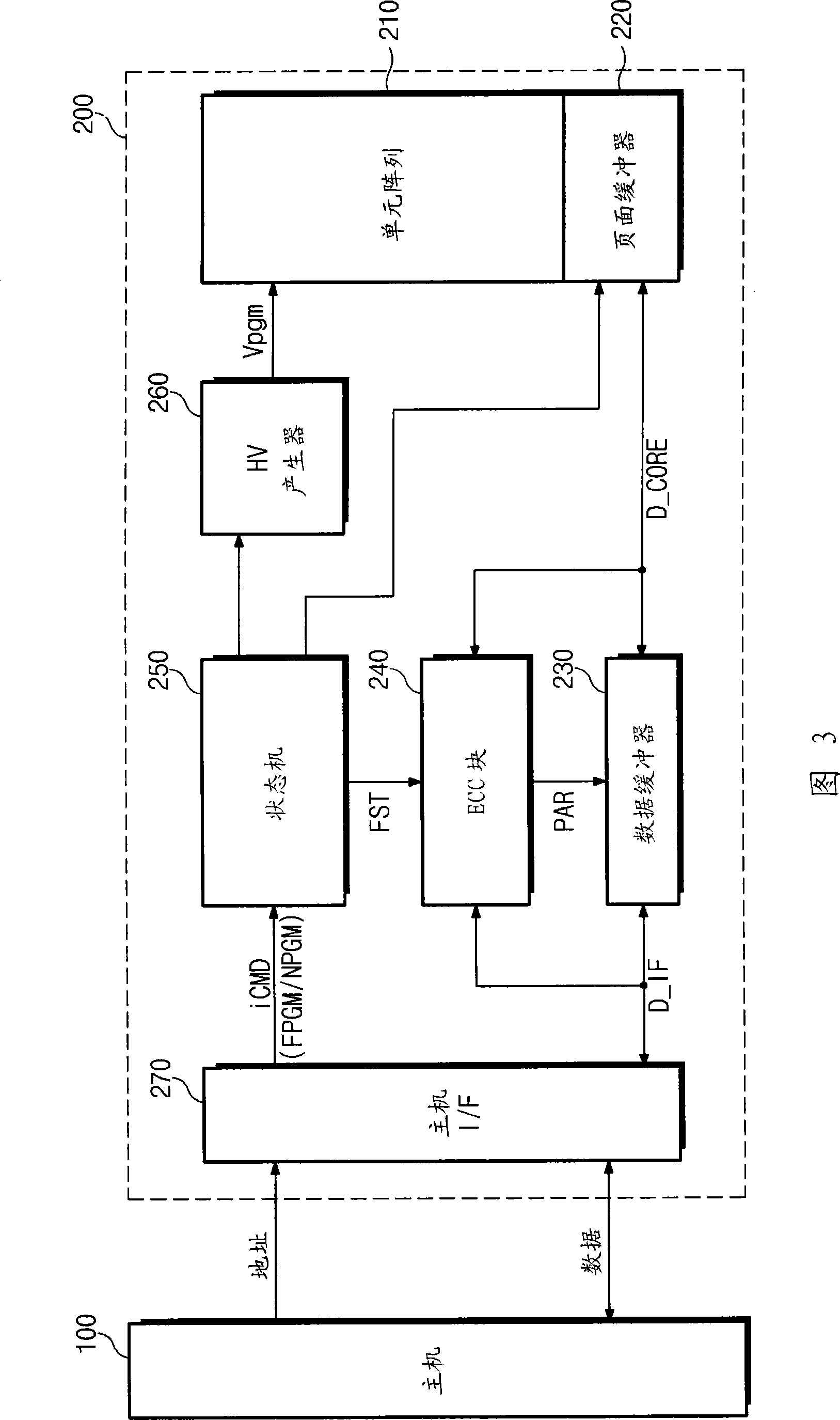 Nonvolatile memory device, system, and method providing fast program and read operations