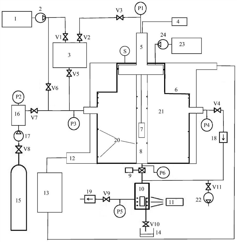 A Gas Hydrate Cave Completion Evaluation and Testing Method