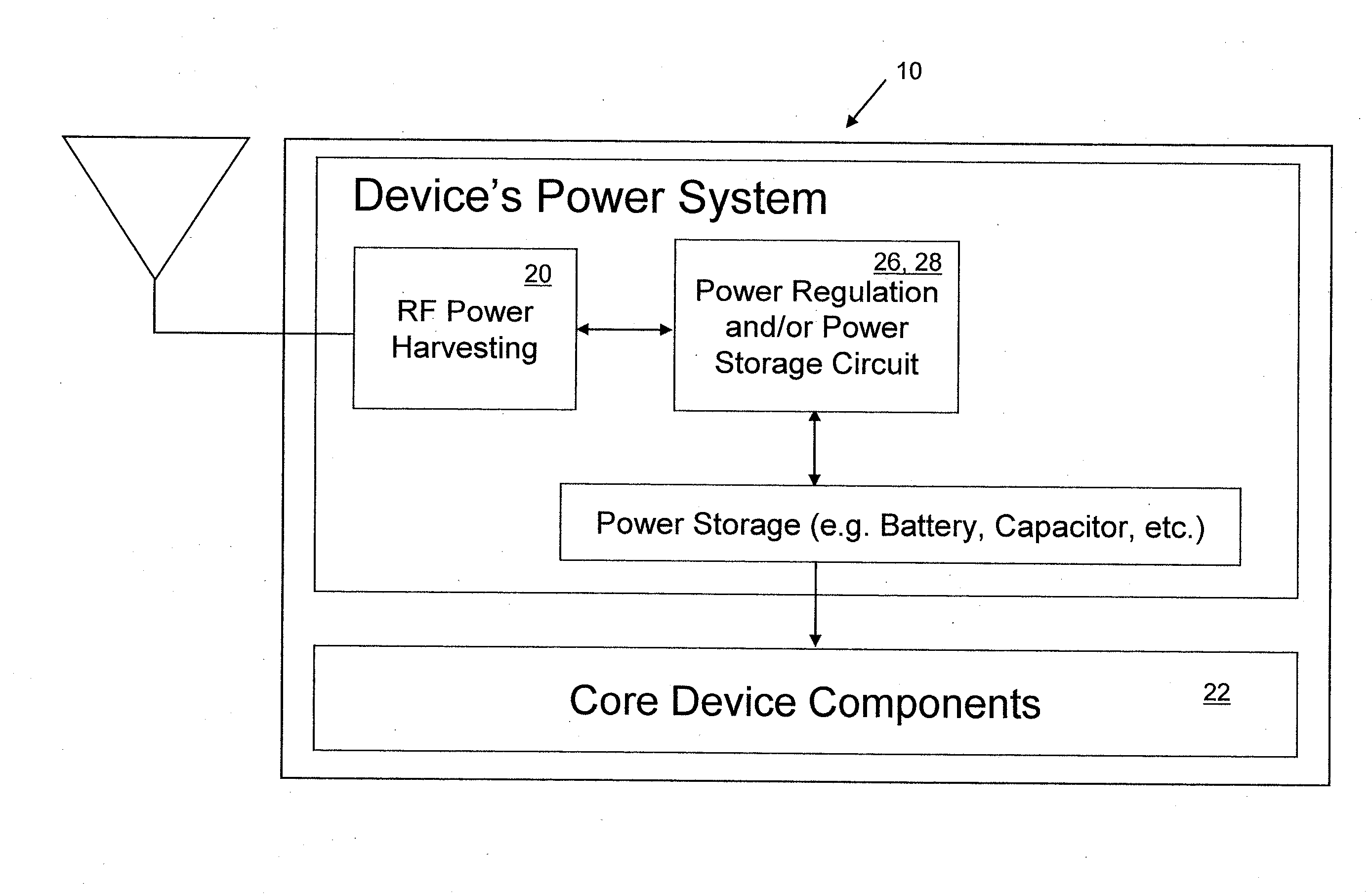 Powering devices using RF energy harvesting