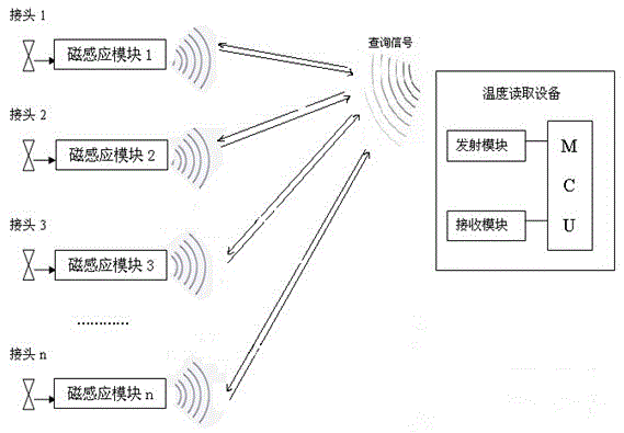 Method and device for dynamically monitoring temperature of power cable connectors