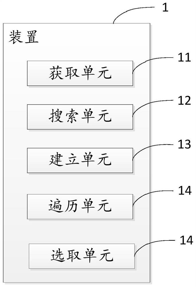 Method and device for quickly switching different APs based on WiFi