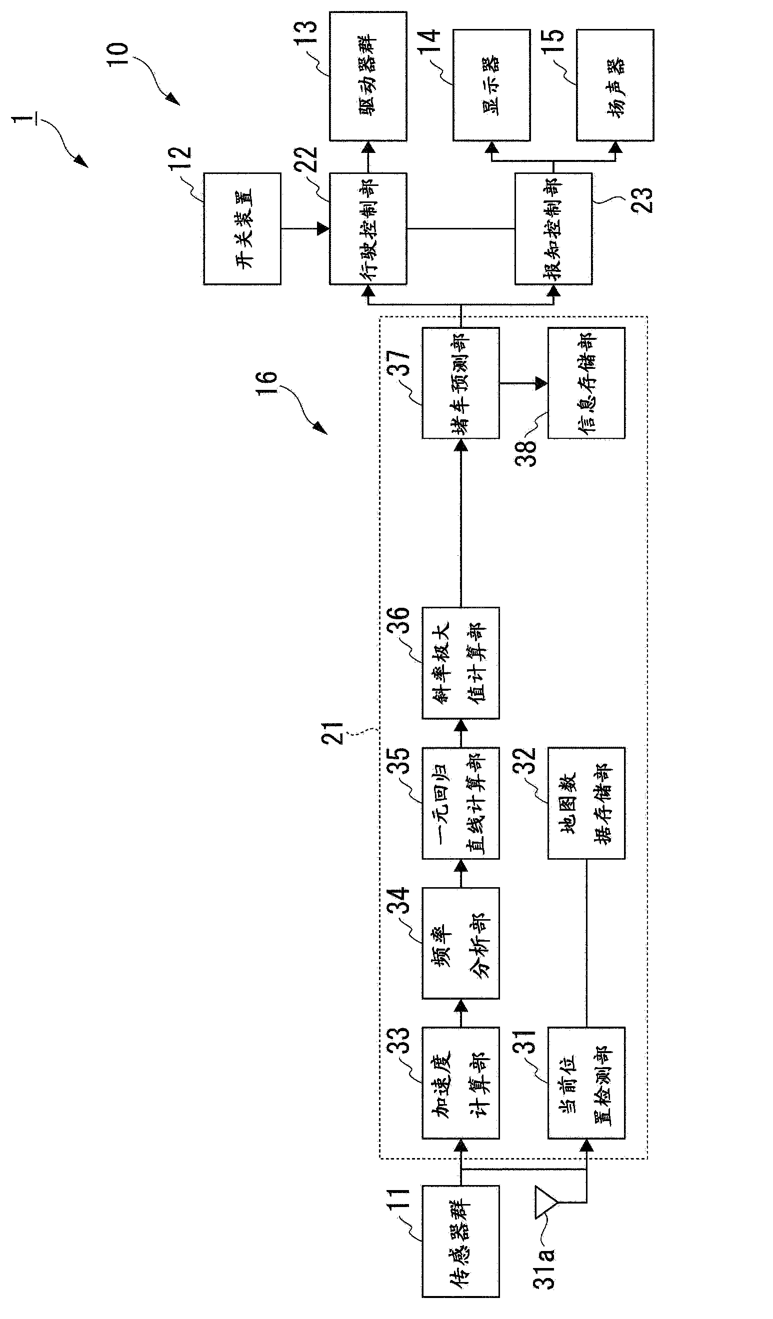 Electric vehicle driving support system