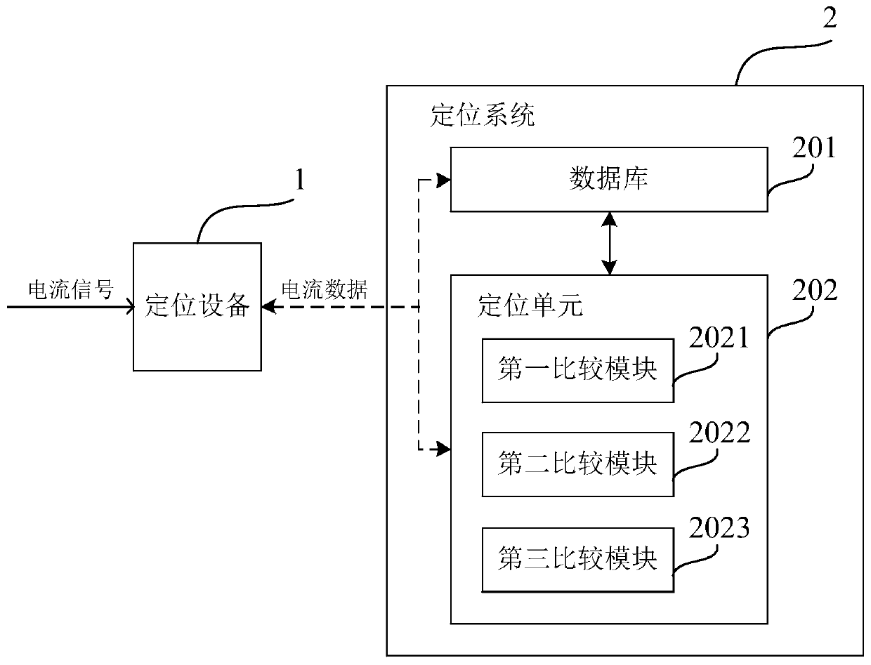 Power transmission pole tower leakage current-based fault positioning device and positioning method of power transmission line