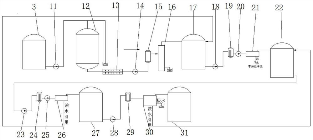 Circulating water and blow-down water recycling and zero-emission treatment method