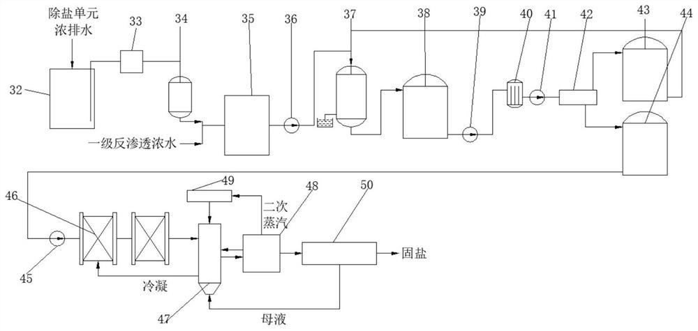Circulating water and blow-down water recycling and zero-emission treatment method