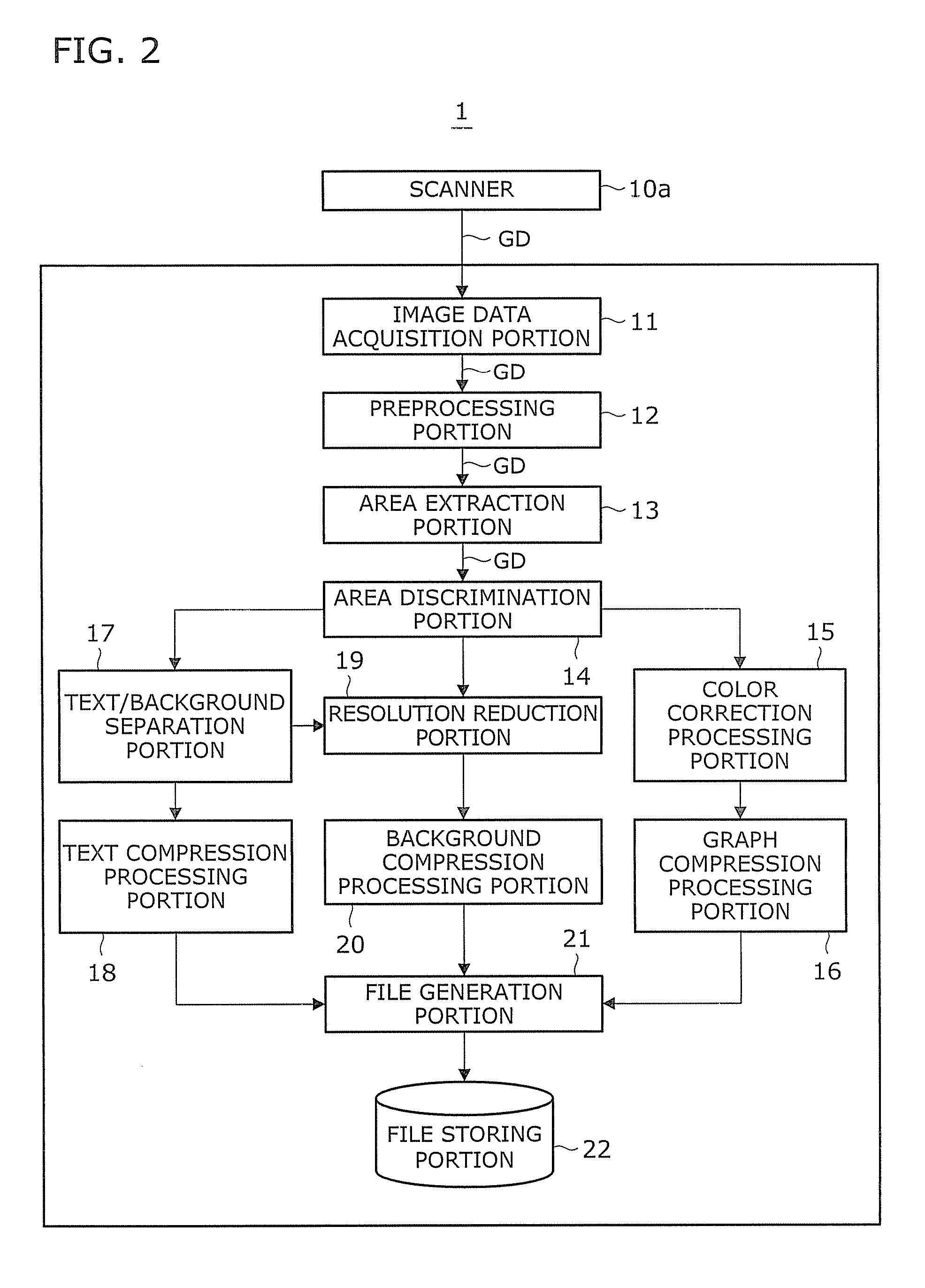 Subtractive color method, subtractive color processing apparatus, image forming apparatus, and computer-readable storage medium for computer program