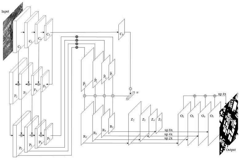 Remote sensing image building extraction method based on foreground perception