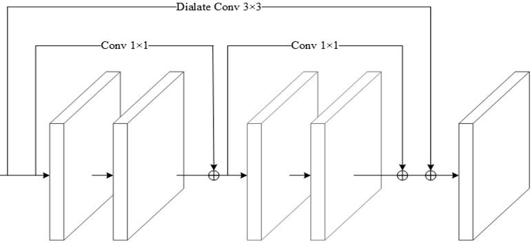 Remote sensing image building extraction method based on foreground perception